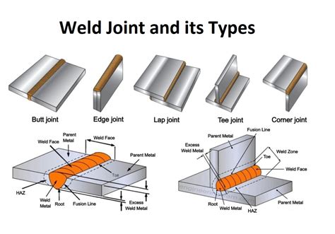 sheet metal overlap joint|what is lap joint welding.